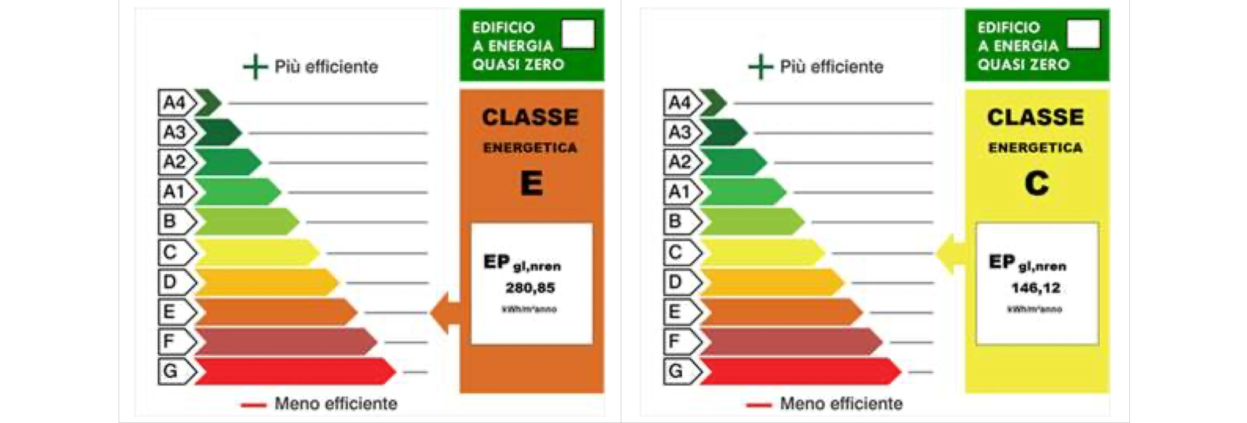 Efficientamento energetico- etichetta-riduzione costi