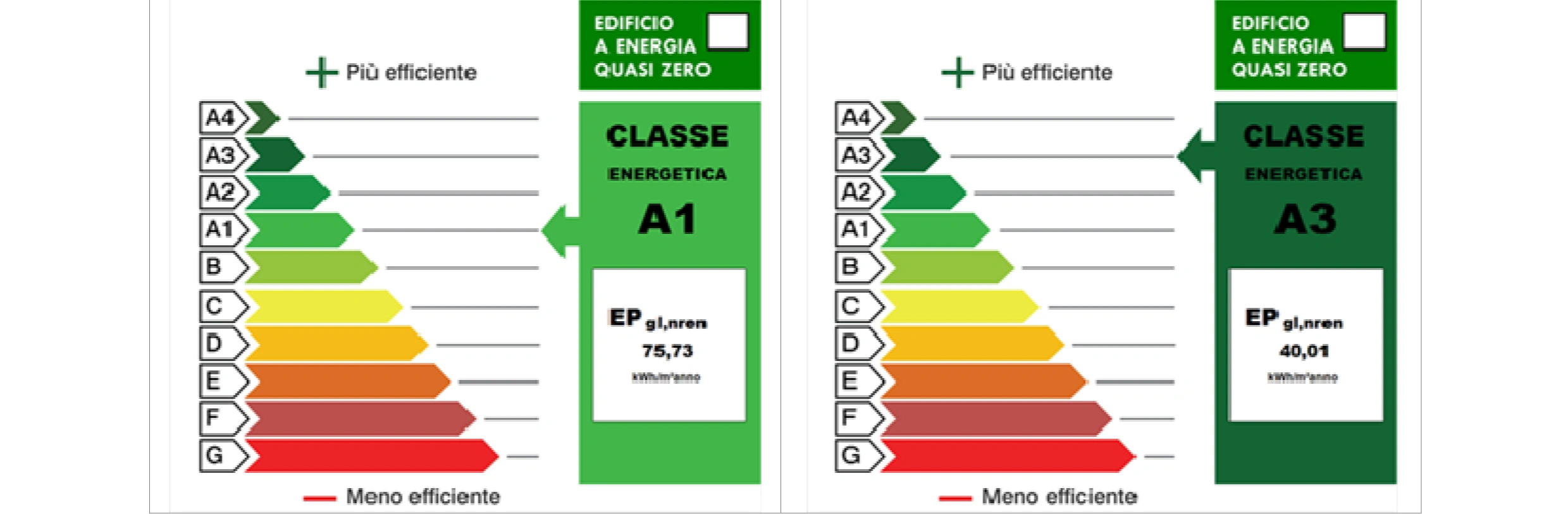Efficientamento energetico- Malvestiti-etichetta energetica
