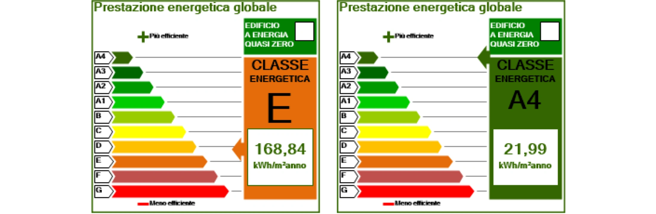 Efficientamento energetico-etichetta energetica-riqualificazione