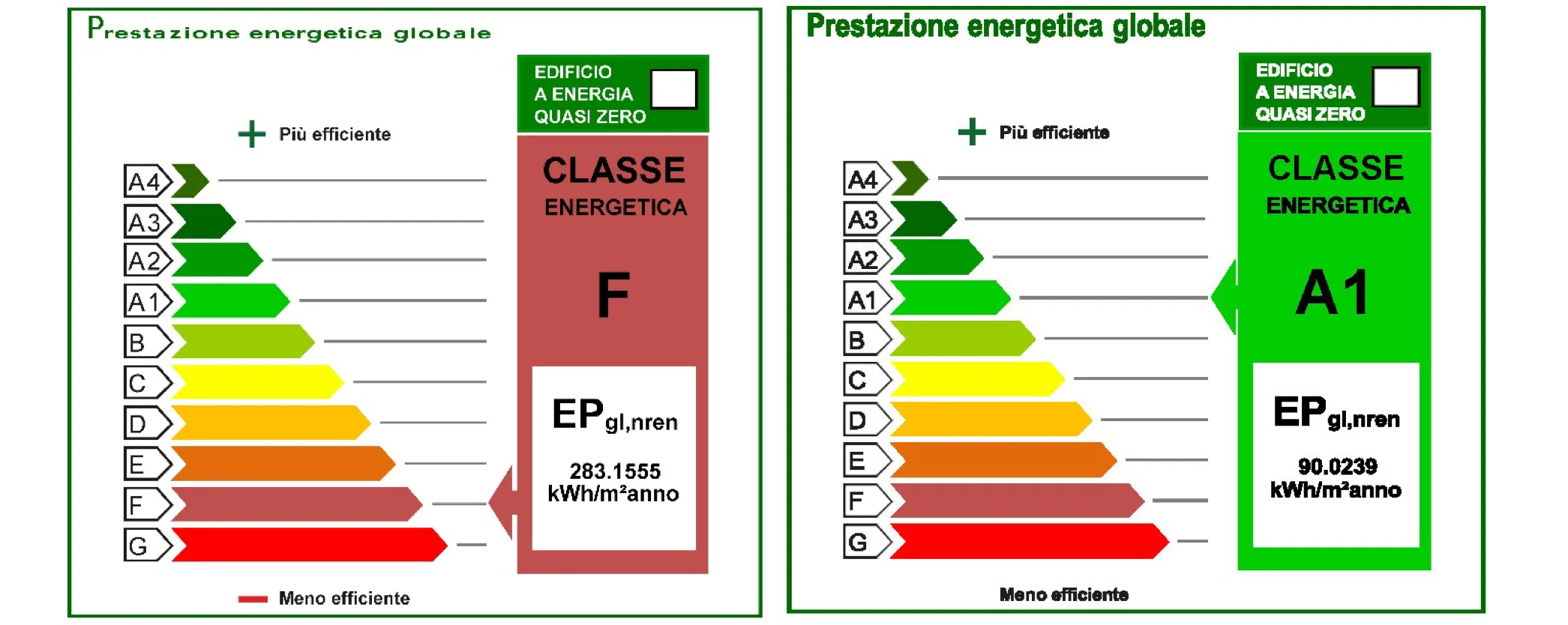 Greenday srl Costruzioni generali-efficentamento energetico-fraboni-etichetta